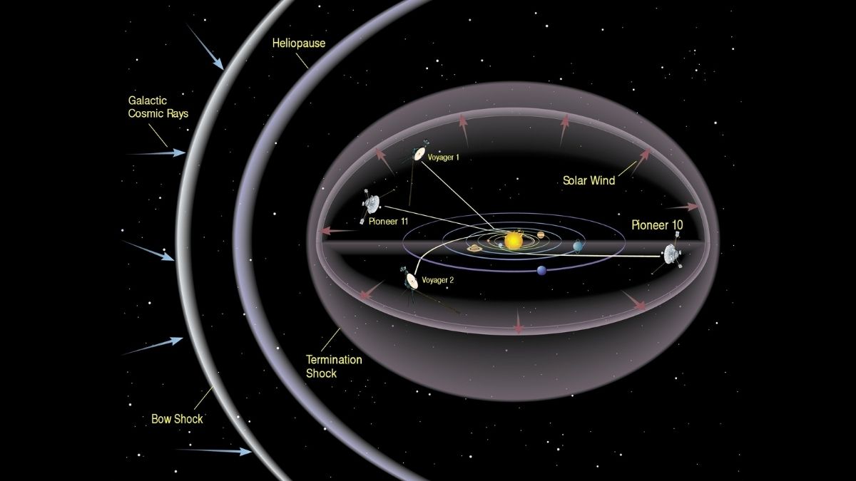 भारत का अंतरिक्ष मिशन: ISRO की उपलब्धियां और भविष्य की योजनाएं